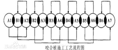 地鐵隧道修復工程使用哪種抽沙泵好？